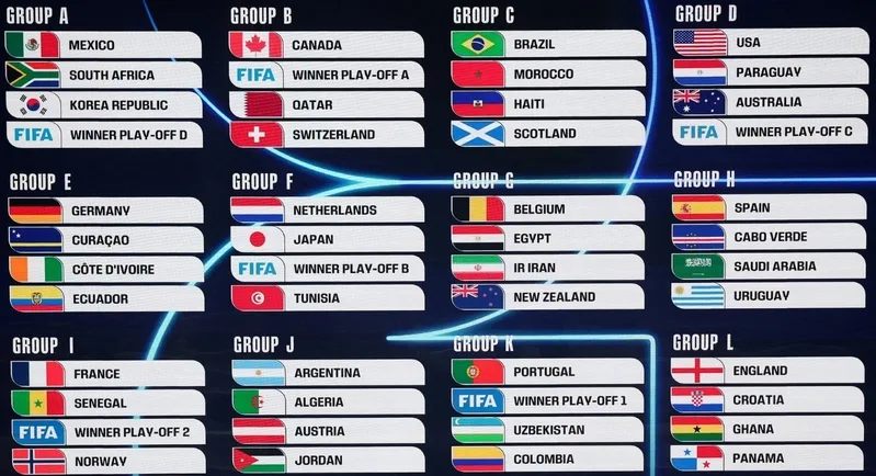 Thể thức World Cup 2026 gồm 12 bảng, mỗi bảng 4 đội và vòng knock-out từ 32 đội