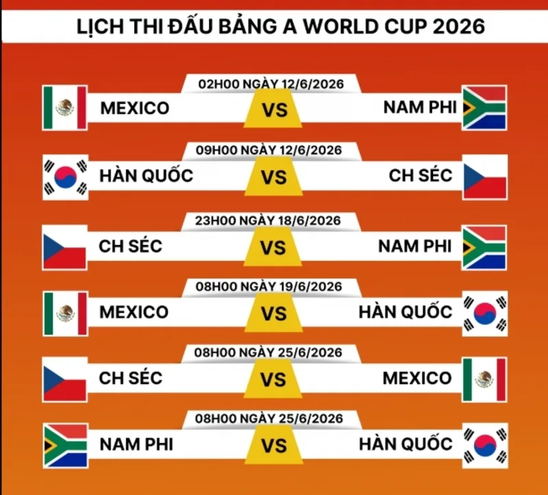 Vòng bảng World Cup 2026 có nhiều kịch bản hơn khi đội xếp thứ ba vẫn có cơ hội đi tiếp